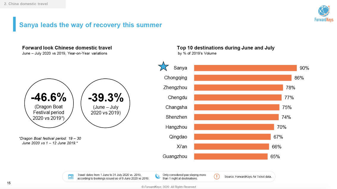 Çinli turizm grubunun satışları artıyor