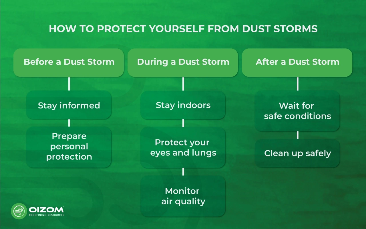 Essential tips for sinus patients during dust storms
