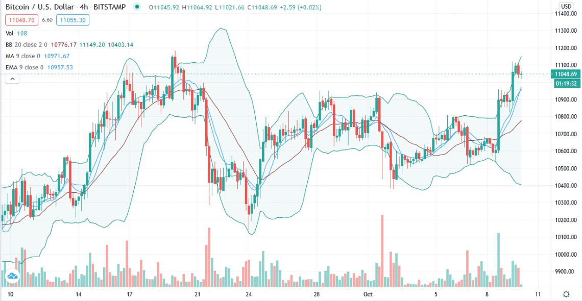 Une famille accumule 11 000 dollars avec des cartes de crédit