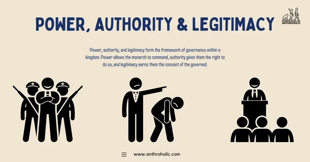 Power and Authority: The Relationship Defining Nations