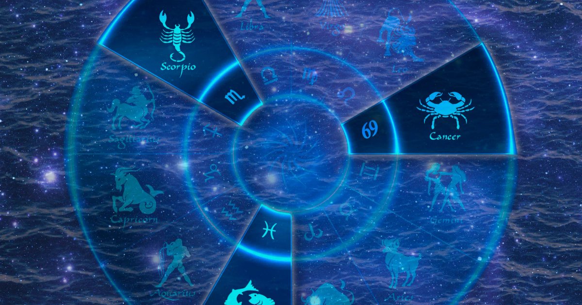 Water Signs and the Impact of Appearance on Mental Health