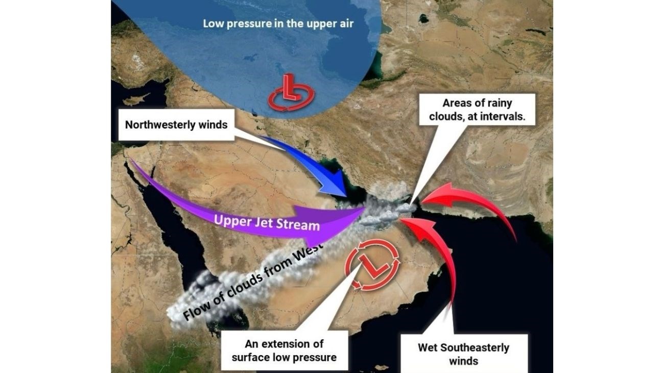 Expect strong winds and heavy rain in the UAE