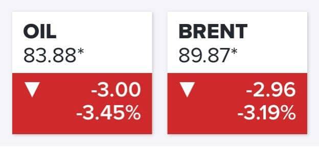 sanksi minyak rusia dan dampaknya terhadap pasar energi global
