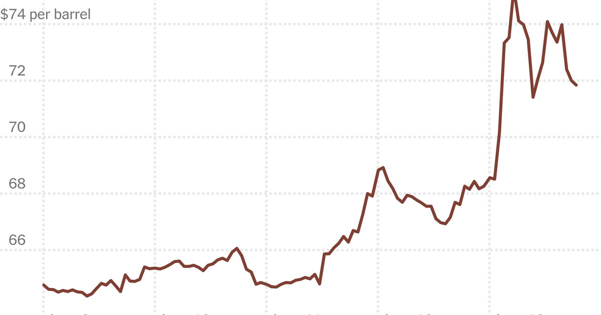 ارتفاع أسعار النفط مع انتظار رد ترامب على إيران