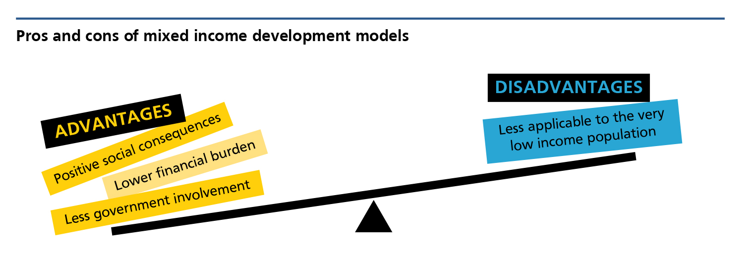 تعاون حكومي وقطاع خاص لتوفير سكن لائق في إندونيسيا