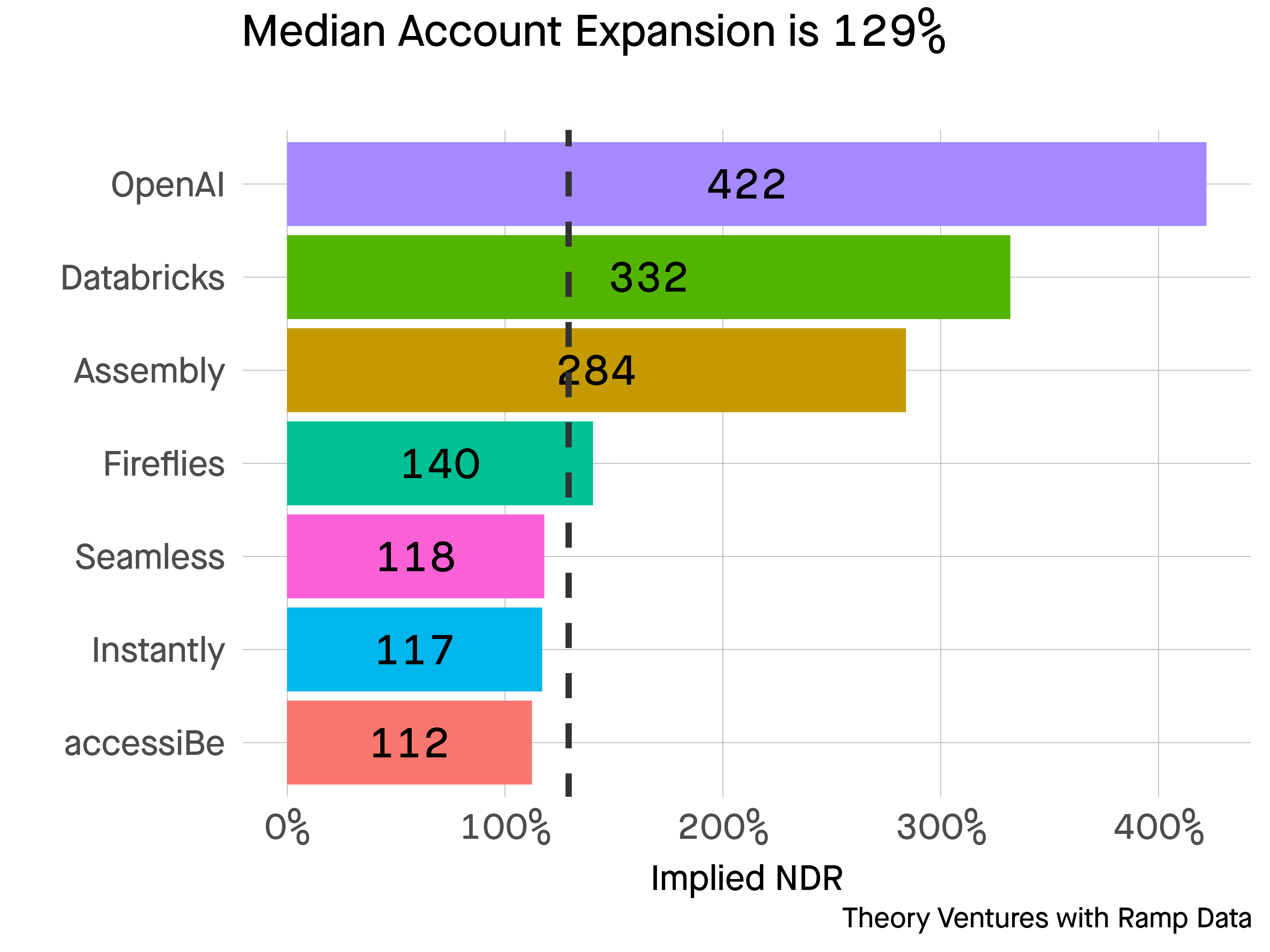 تحديات شركات التكنولوجيا في تبرير إنفاقها على الذكاء الاصطناعي