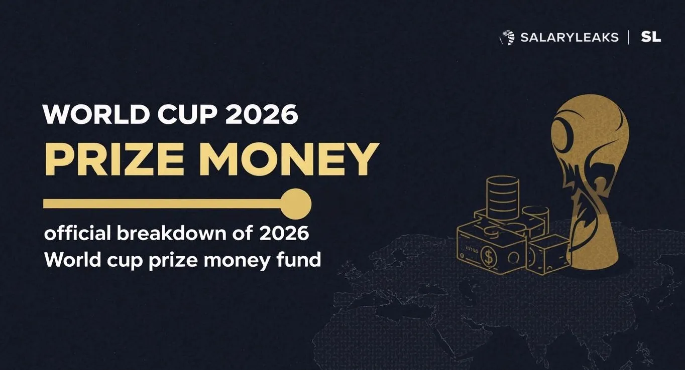 زيادة جوائز كأس العالم 2026