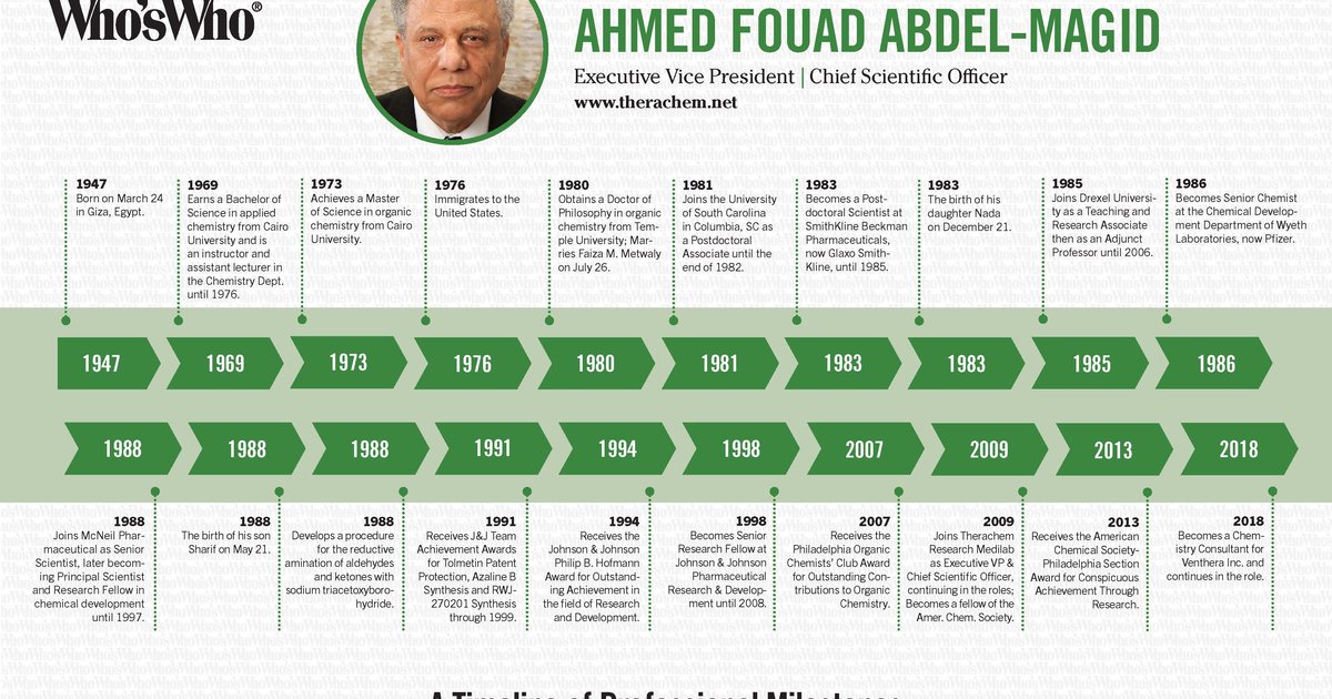 Aatif Mohamed Abdel Majid's Poetry: Sadness and Hope Explored