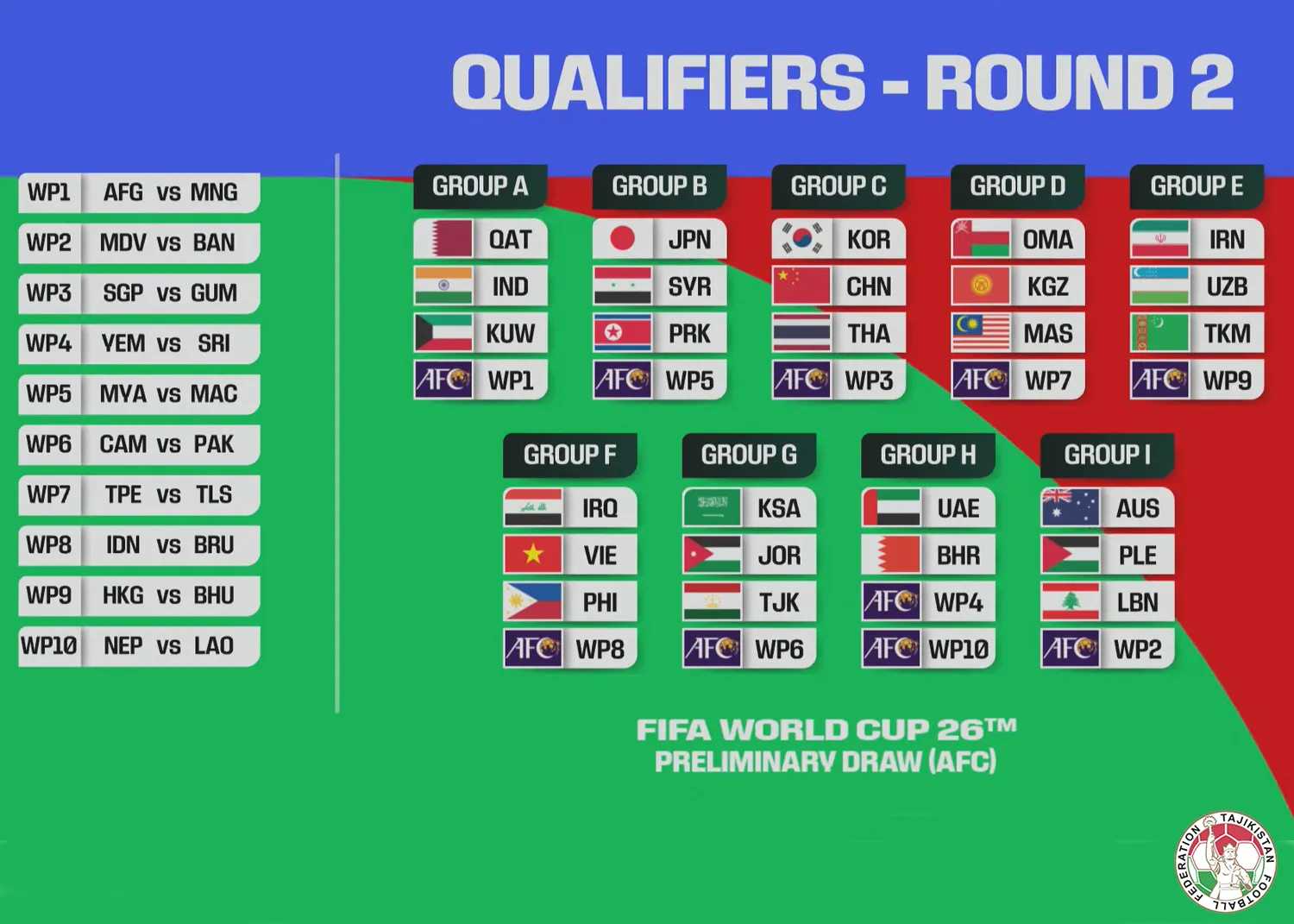 Türkei feiert Rückkehr zur WM 2026