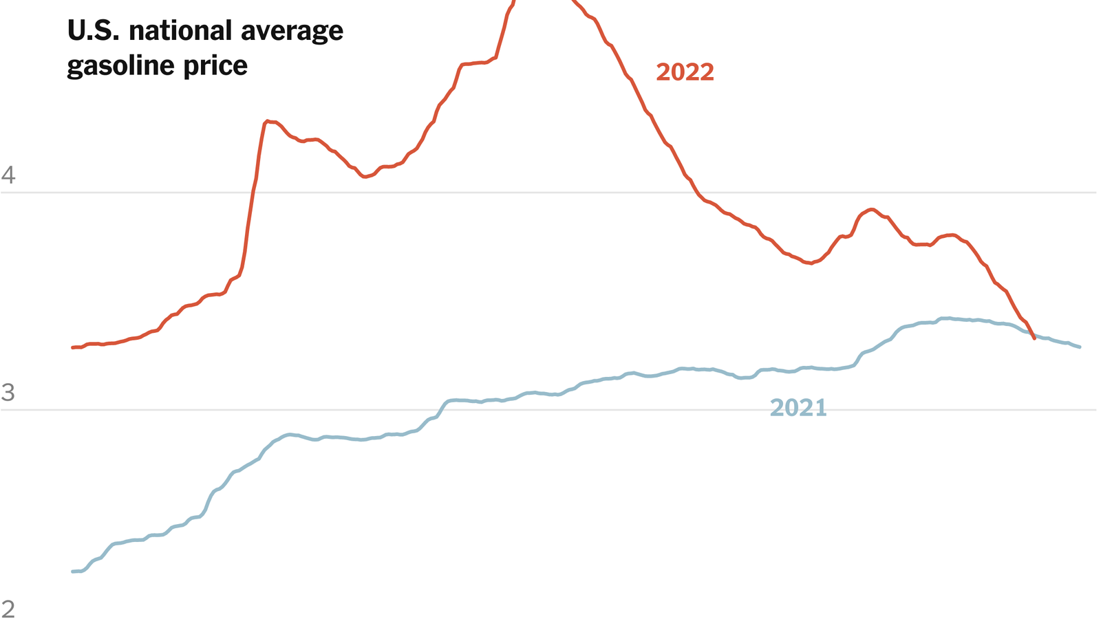 Augmentation des prix de l'essence et impact sur l'économie