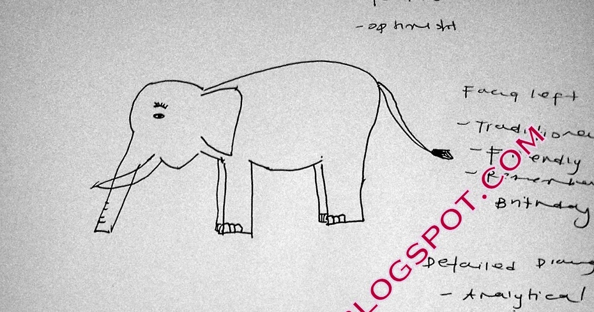 Test visuel pour découvrir vos traits de personnalité