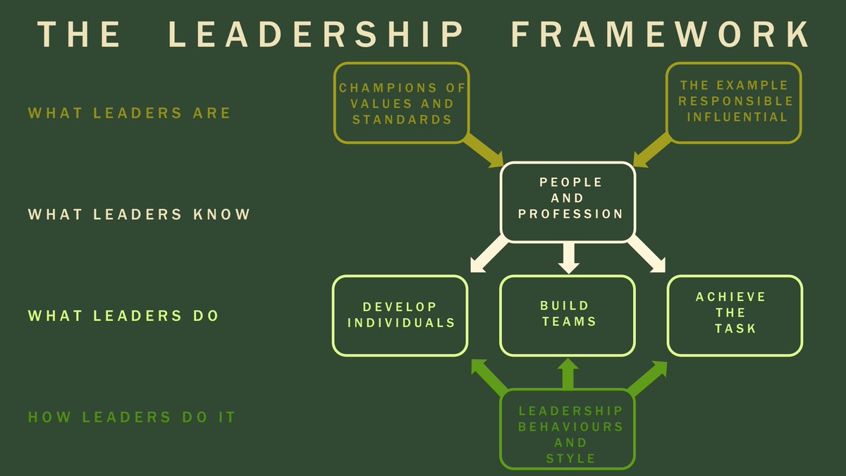 Heigseith fordert General George zum Rücktritt auf