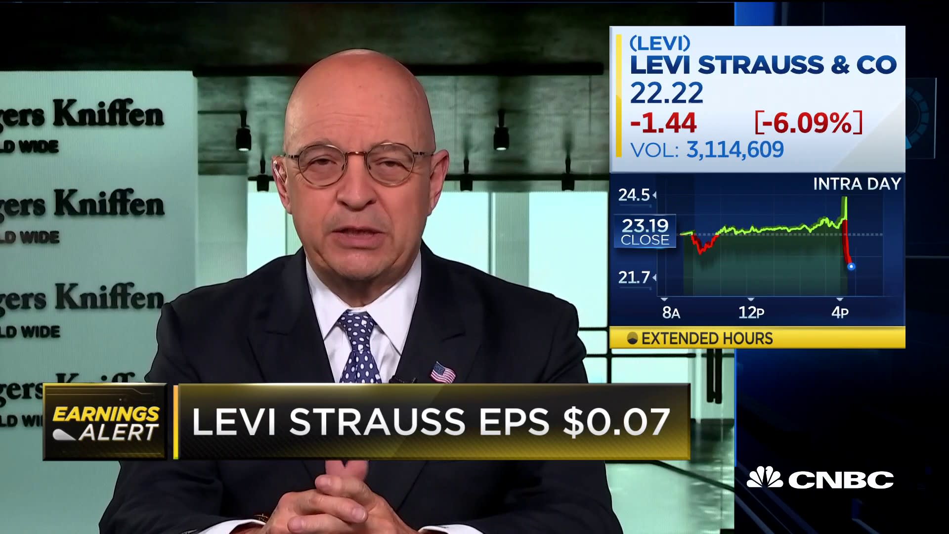 Prévisions économiques : rapports et bénéfices de Levi et Delta