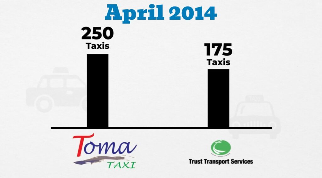 Vérifiez les taxis pour améliorer les services de transport