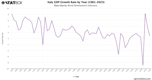 Augmentation du taux d'inflation en Italie à 1,5 % en février