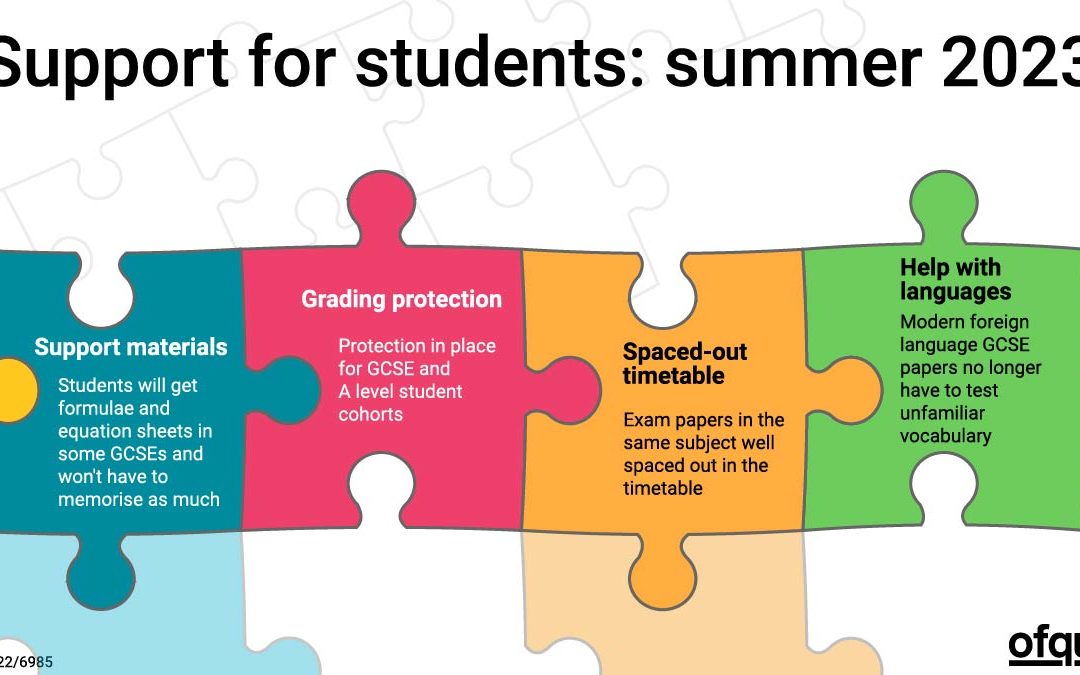 New Decisions on Postponed March Exams in Egypt