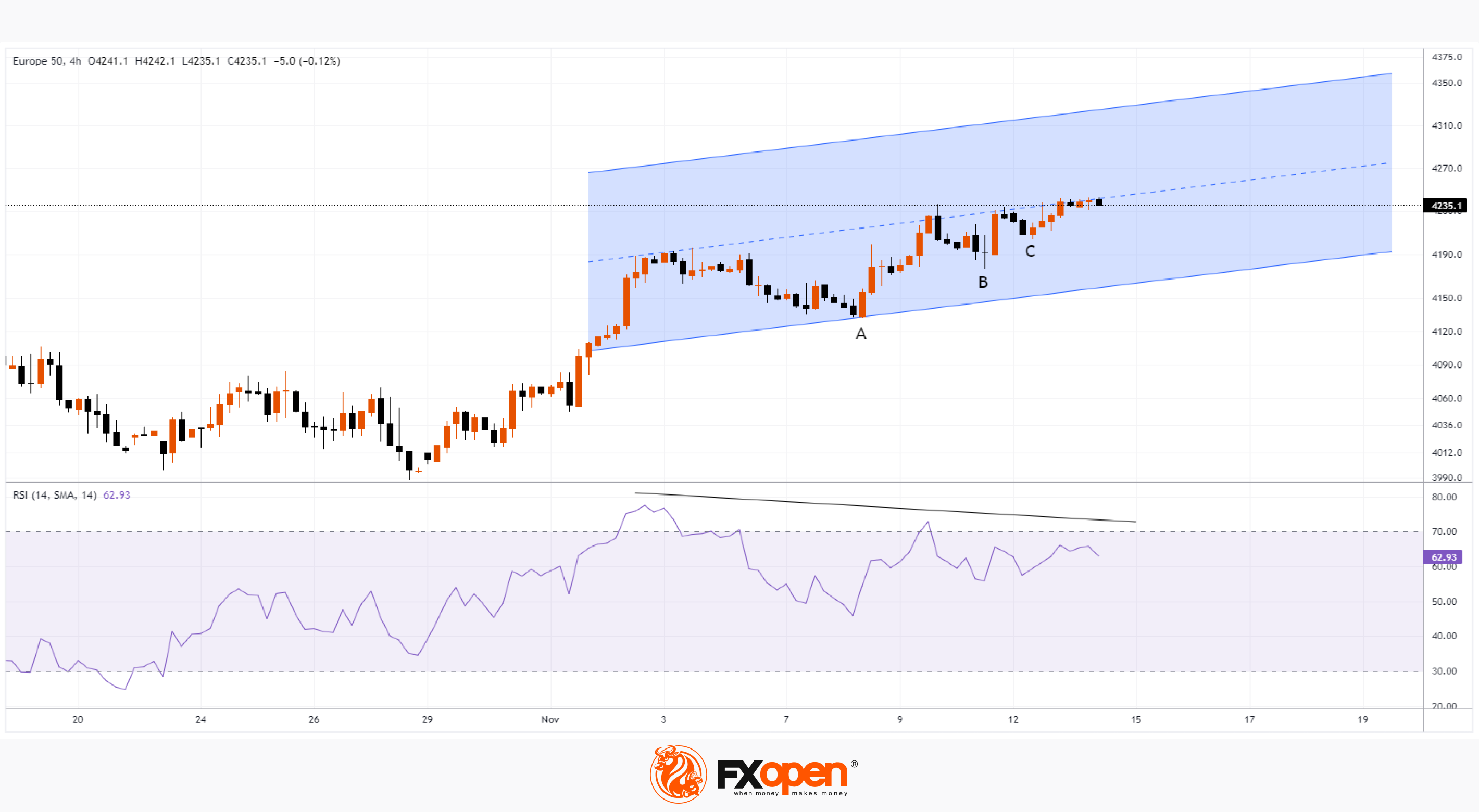 Erwartungen zum Ende der S&P 500 Korrektur von Morgan Stanley