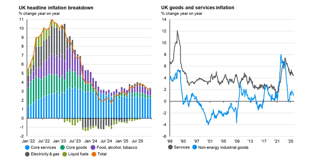Decline in UK Real Estate Market Due to Iran War