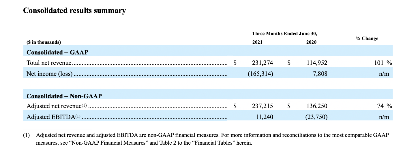 توقعات سوفي للإيرادات 2026