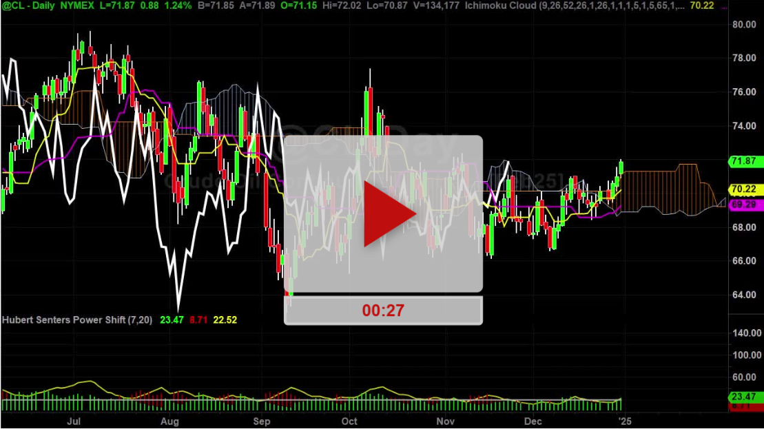 ارتفاع العقود الآجلة للخام الأمريكي بأكثر من دولار