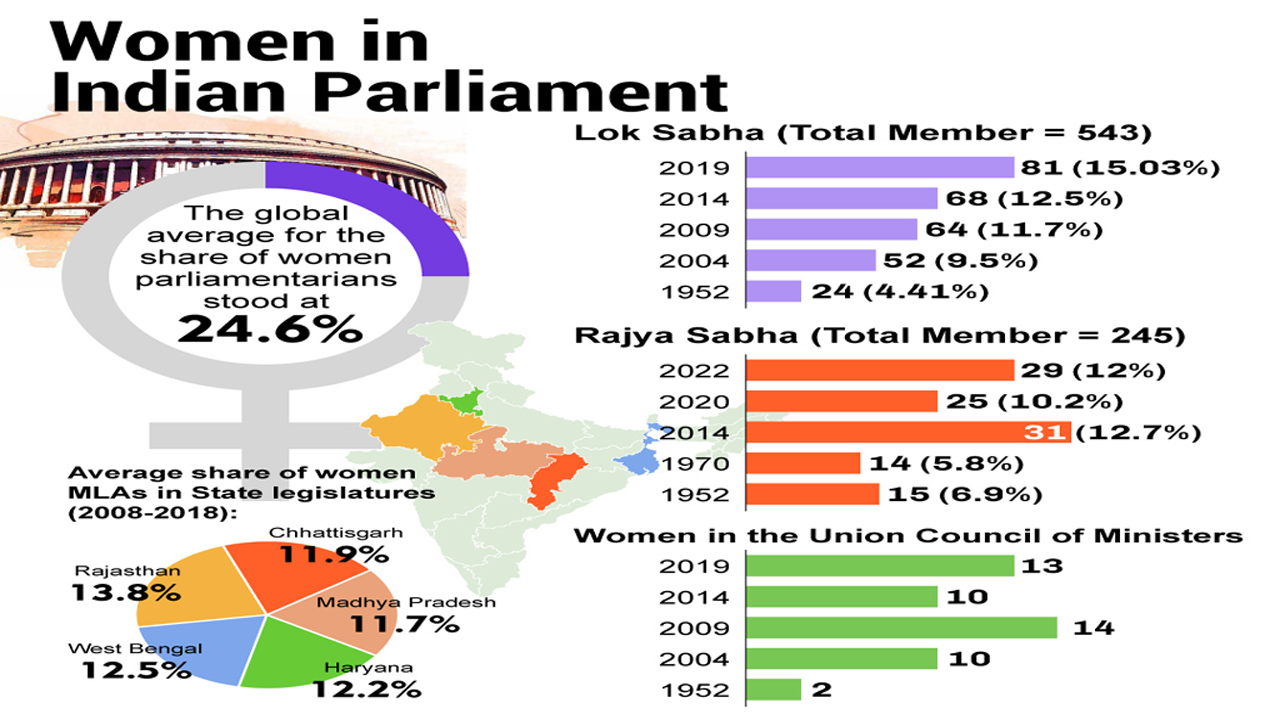 جدل حول تقليص نسبة تمثيل المرأة في البرلمان الجزائري