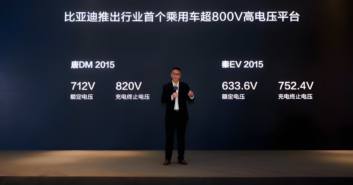 Course de charge rapide : BYD et BMW en compétition