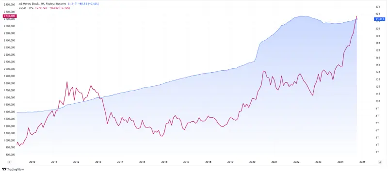 Gold Prices Today: Decline in 21-Carat Due to Global War
