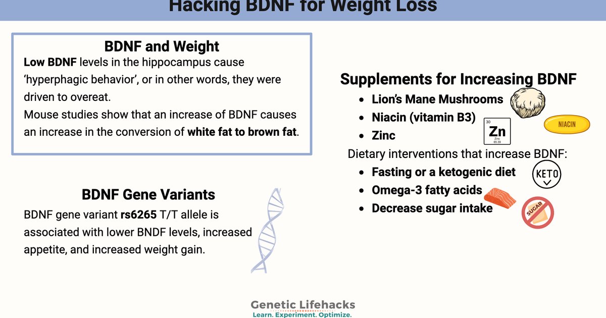 تأثير الجينات على أدوية فقدان الوزن