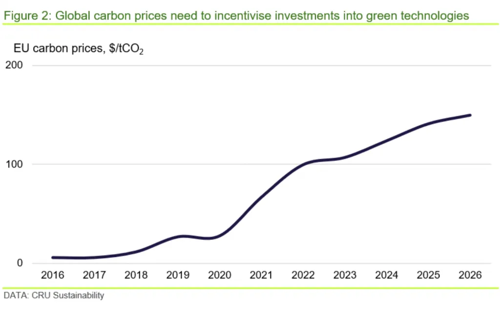 Modifications de l'Union européenne sur le marché du carbone