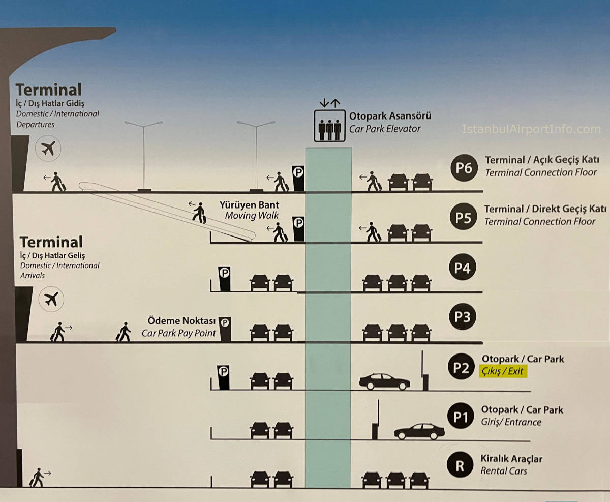 إسطنبول: نسبة موقف السيارة لكل ستة سيارات تعكس أزمتها المرورية