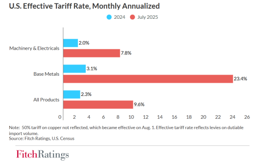 ارتفاع كلف المشاريع الكبرى: تحليل شامل