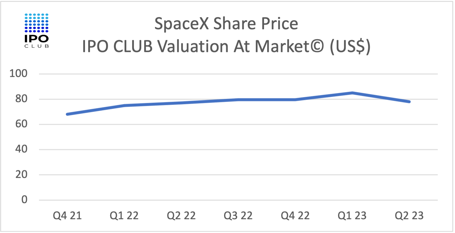 Change Nasdaq Listing Rules Boosts SpaceX Market Entry