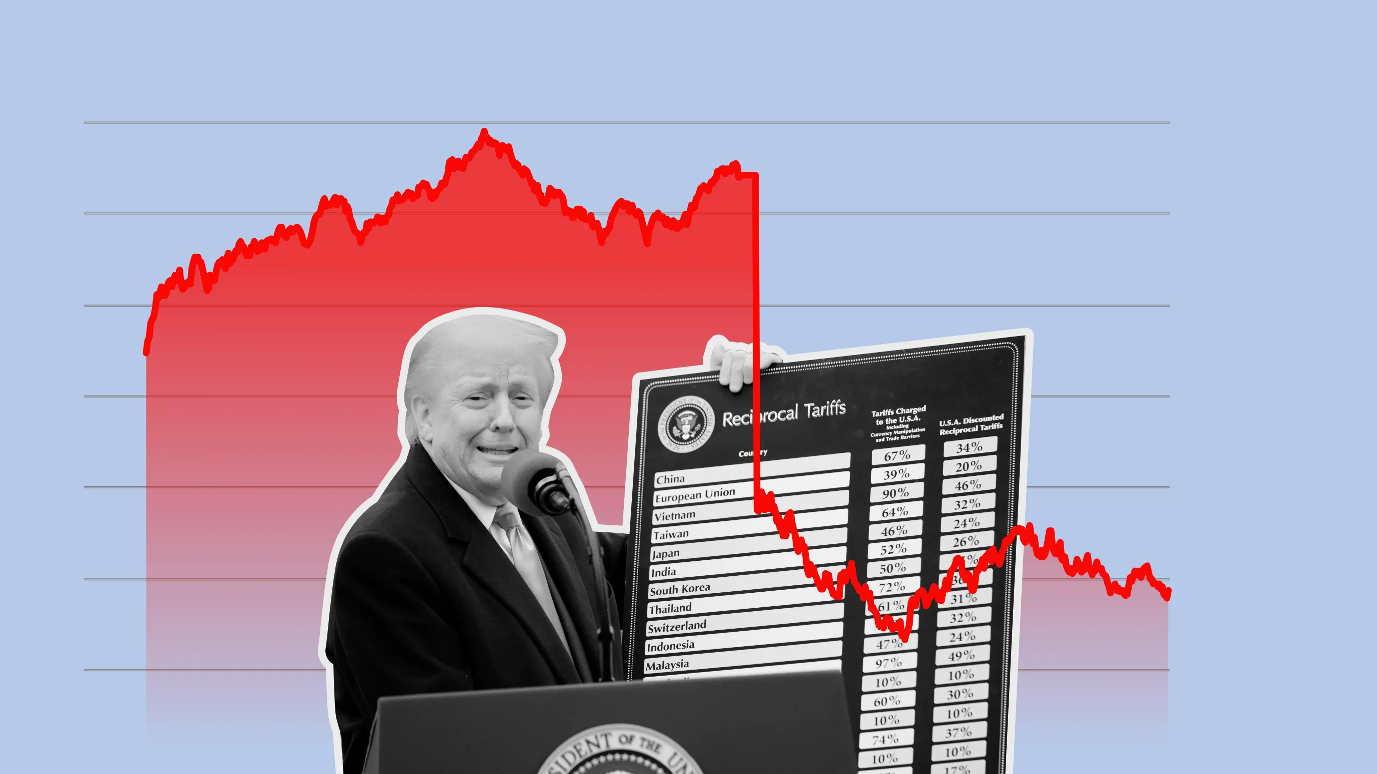 تأثير تصريحات ترامب على الأسواق المالية