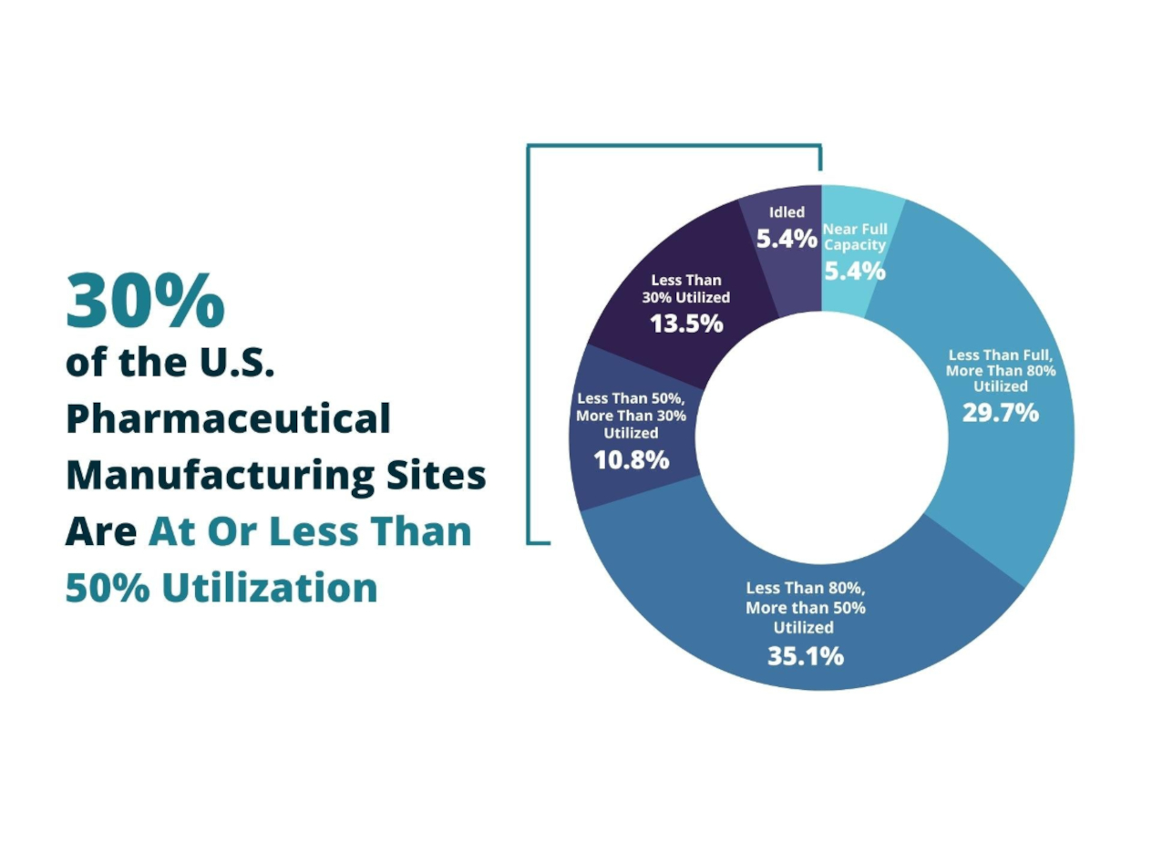 Renforcer la sécurité médicamenteuse avec des capacités de production