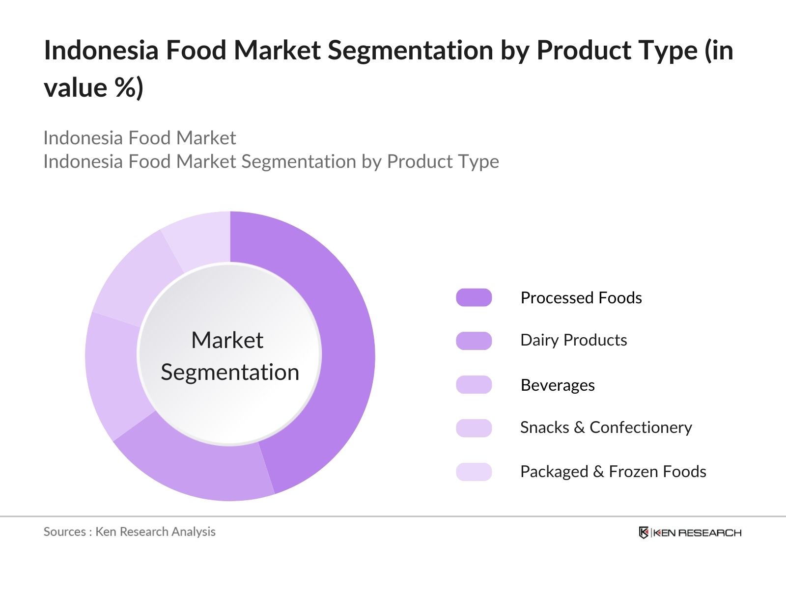 Indonésie : intervention pour stabiliser les prix alimentaires