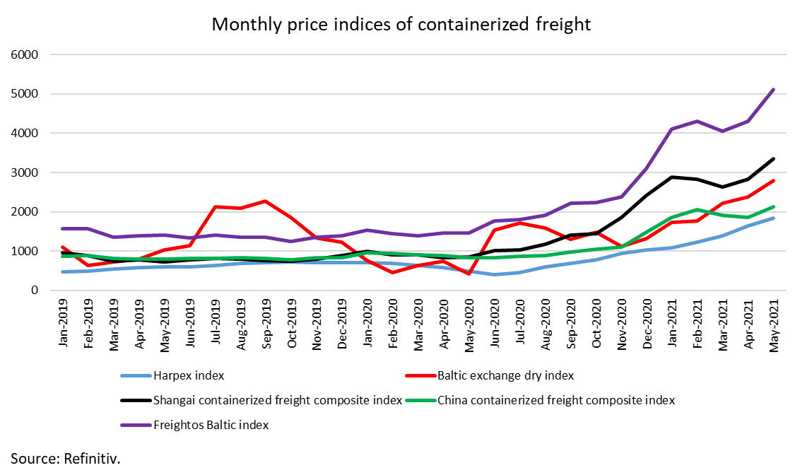 ارتفاع تكاليف الشحن يهدد العلامات التجارية السنغافورية