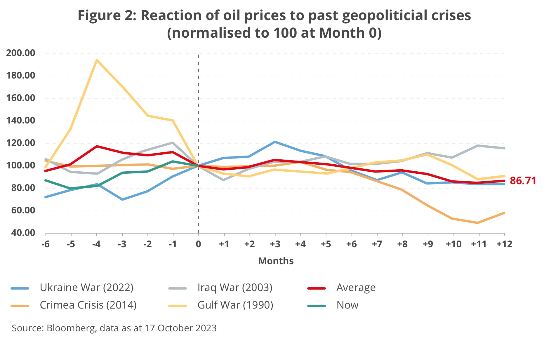 Dollar steigt wegen Spannungen im Nahen Osten