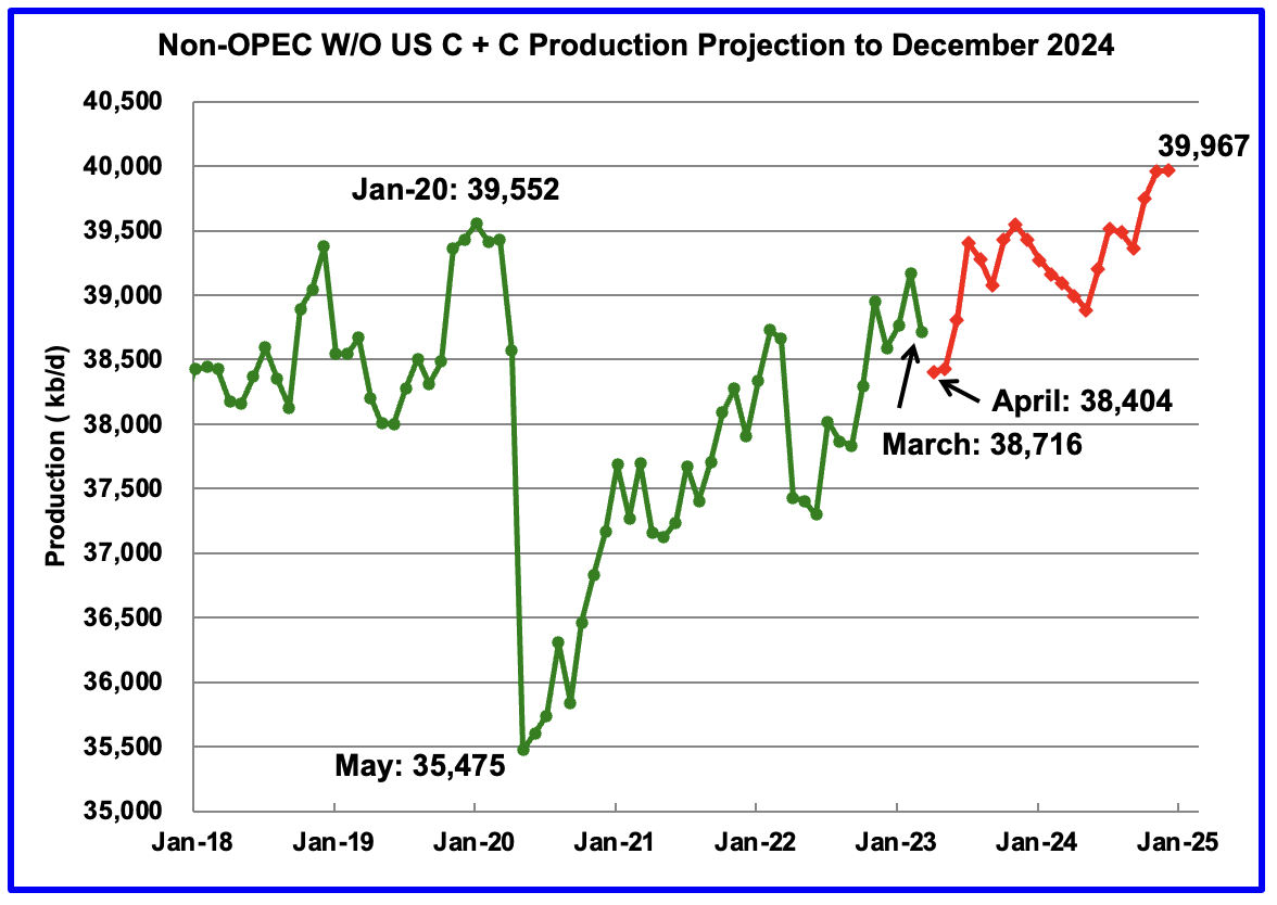 أوبك تسجل انخفاضًا تاريخيًا في إنتاج النفط
