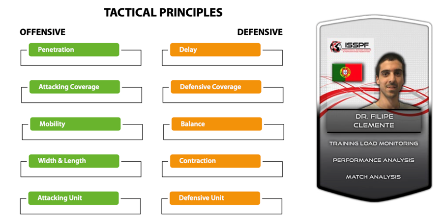 Alerte de la Fédération anglaise sur la pression des matchs