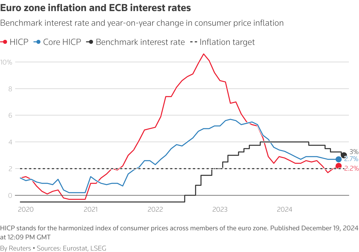 مخاطر التضخم وتأثيرها على سوق الأسهم الأوروبية