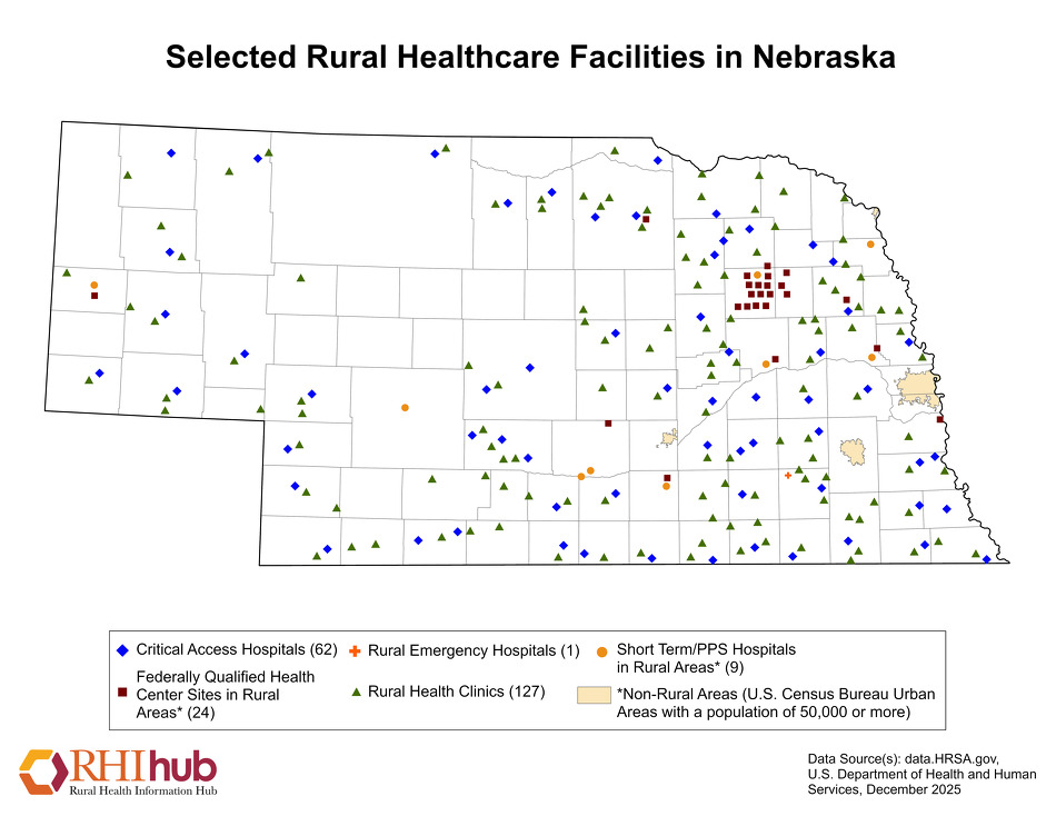 Shortcomings of Rural Healthcare Fund in the US
