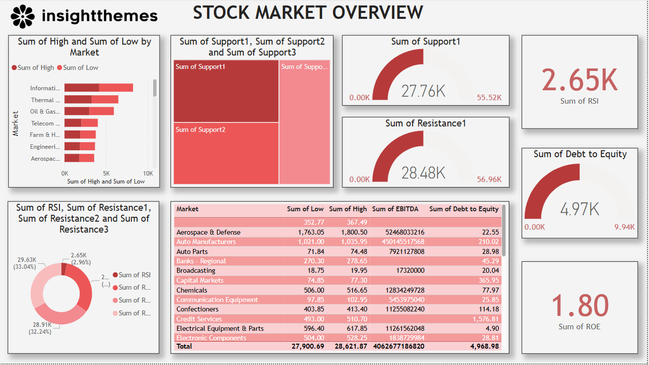تحليل تأثير ضغوط الشراء على أسهم أفيز