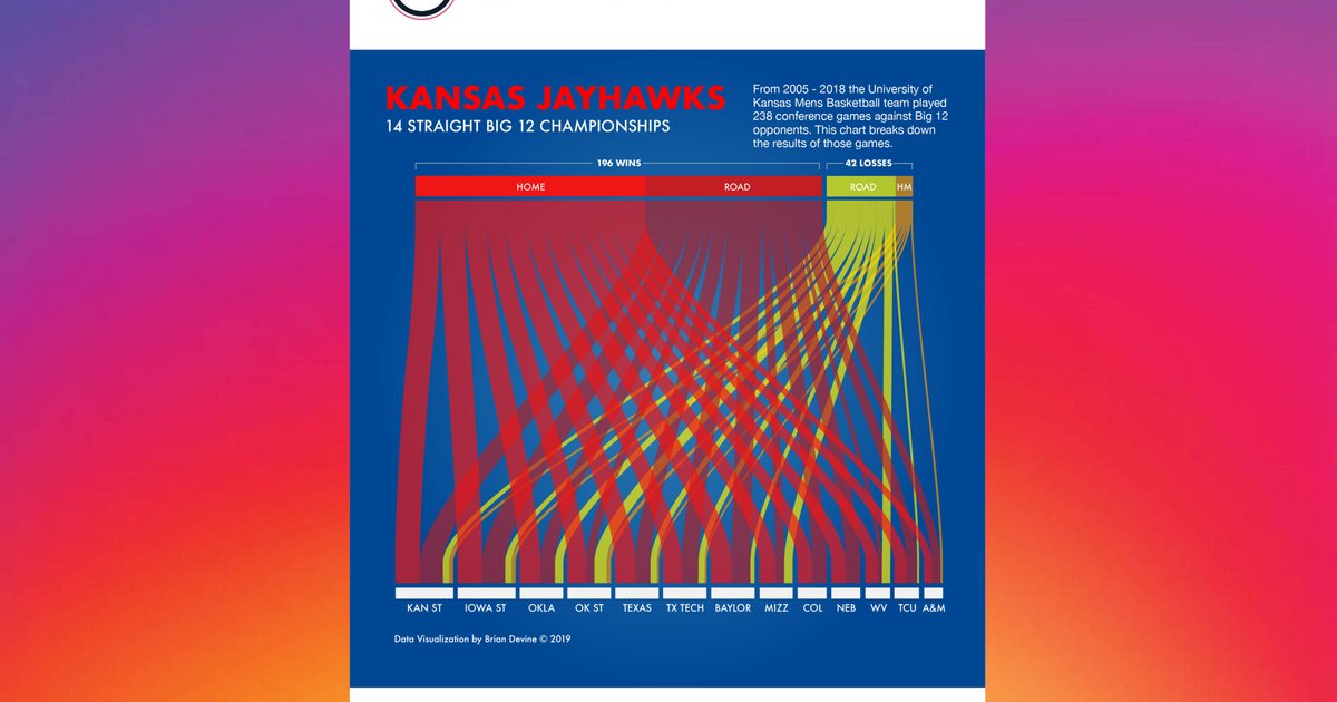 هيمنة مؤتمر البيغ تن في كرة السلة: مستقبل مستدام؟