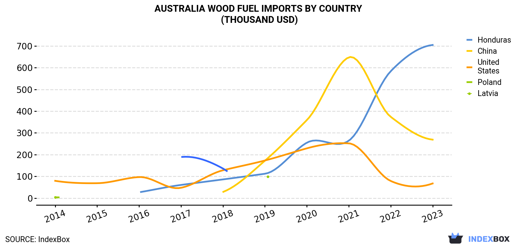 Australia inategemea mafuta ya kuagiza: hatari za kiuchumi