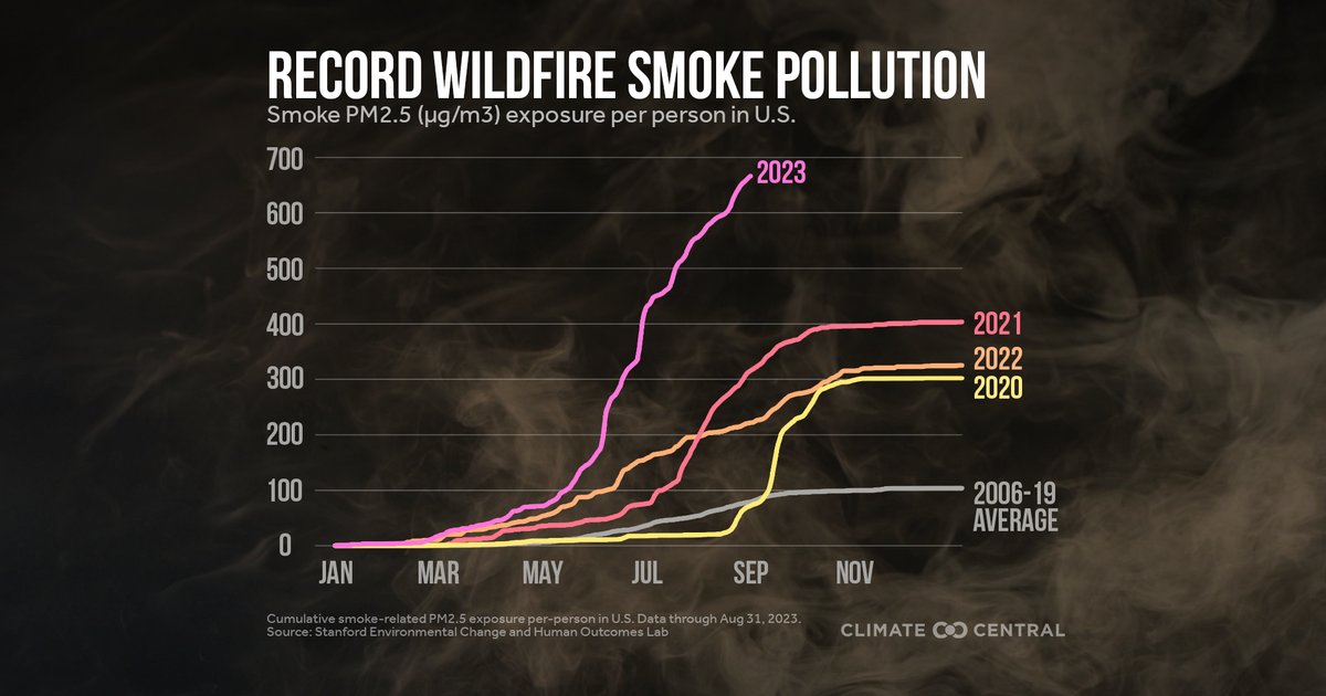 Air Pollution in the US: A Health and Environmental Crisis