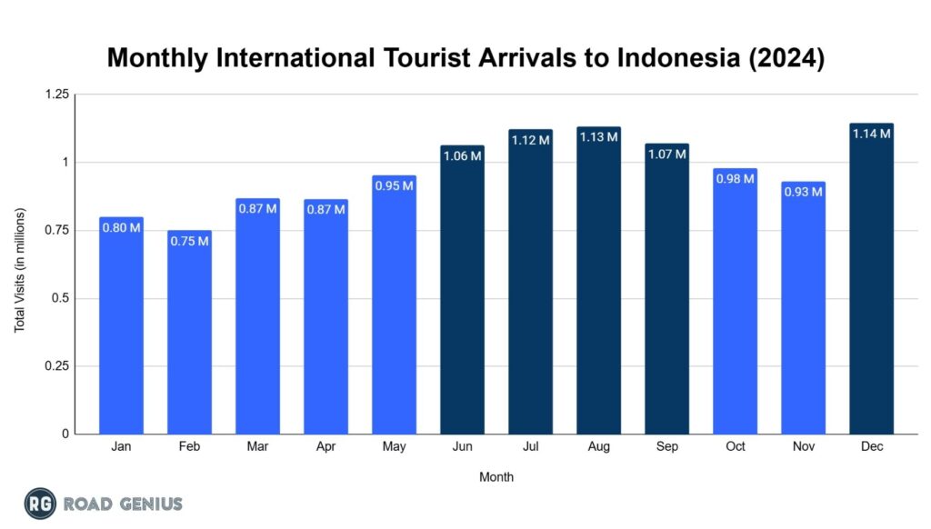 Qualität des Tourismus in Indonesien verbessern