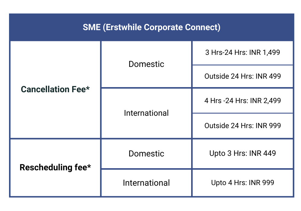 زيادة أسعار تذاكر الطيران في الهند بسبب رسوم الوقود