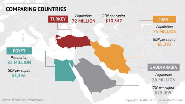 تركيا تعارض الحرب الإيرانية وتبحث عن مكاسب اقتصادية