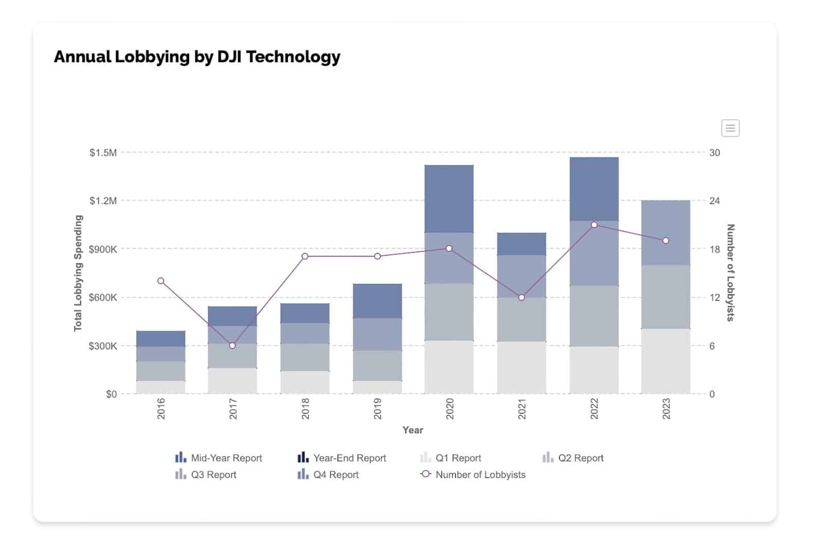 Bahrain interdit les drones et renforce la sécurité