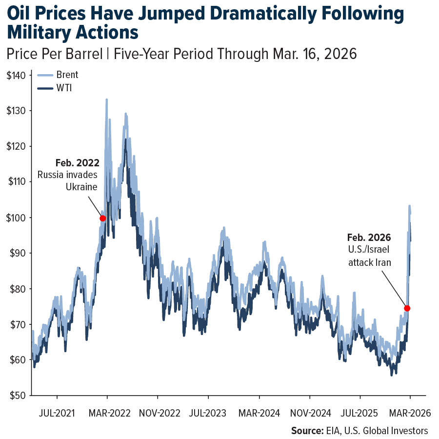 Weltweiter Energiemangel und seine Auswirkungen auf die Wirtschaft